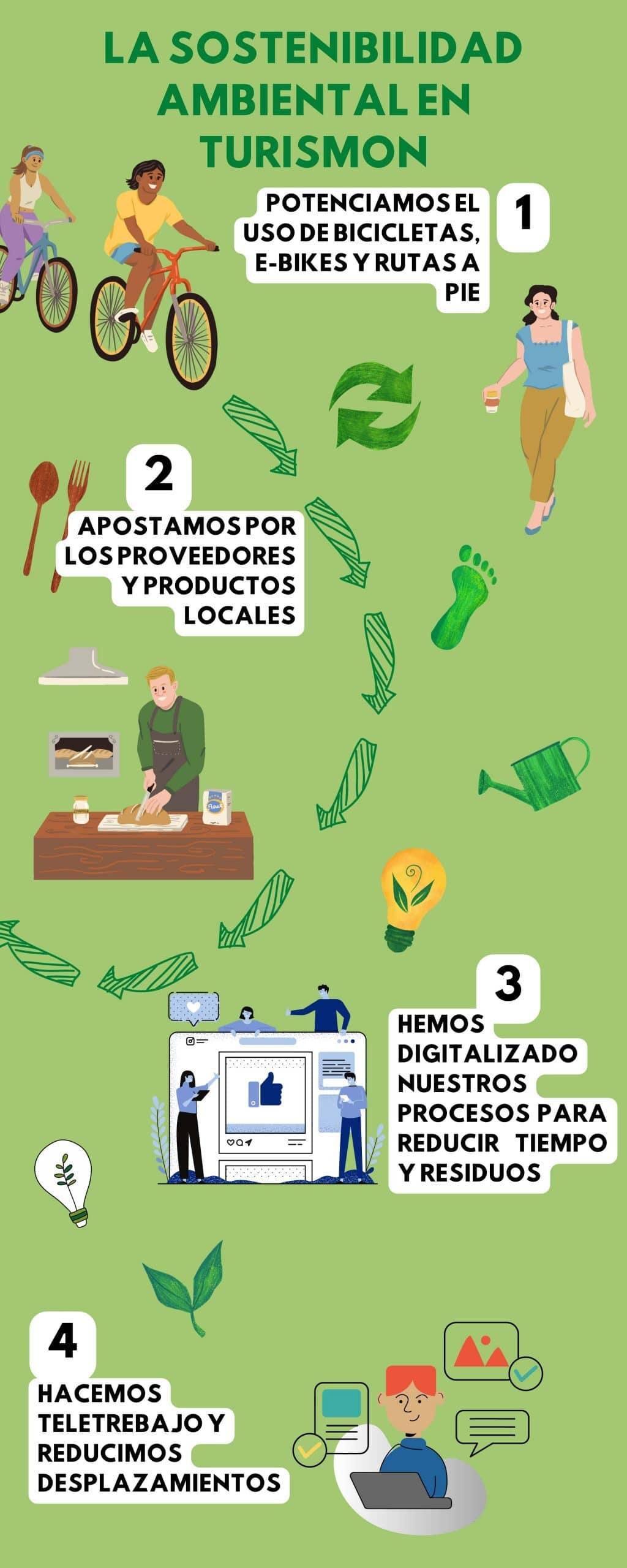 Sostenibilitat ambiental