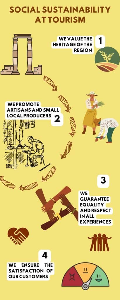 Sostenibilitat social